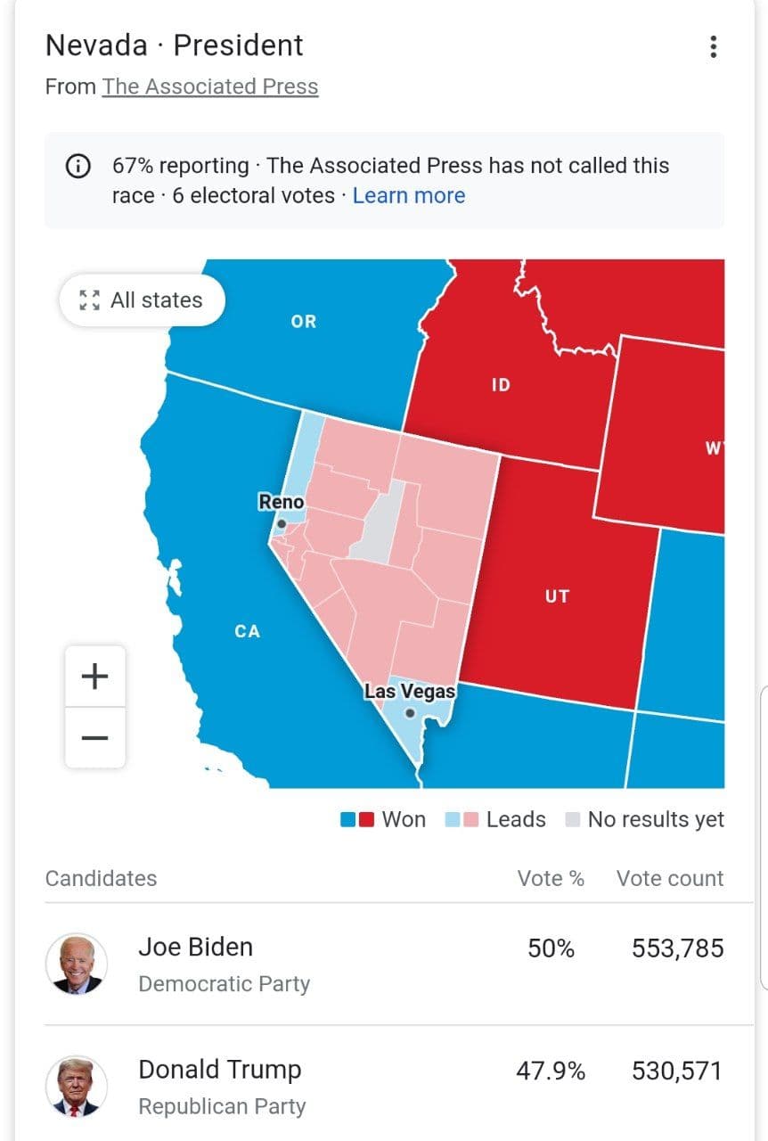 همه احتمالات در انتخابات آمریکا/ یک سناریوی عجیب برای بایدن و ترامپ چیست؟