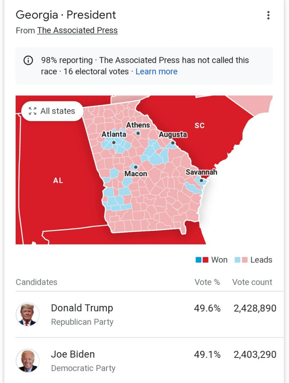 اخبار لحظه‌ای از انتخابات ریاست جمهوری آمریکا