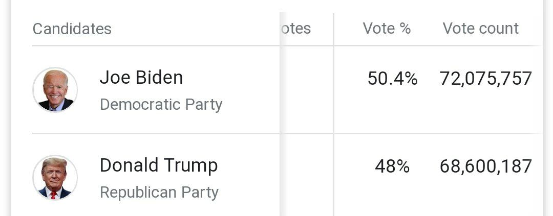 اخبار لحظه‌ای از انتخابات ریاست جمهوری آمریکا