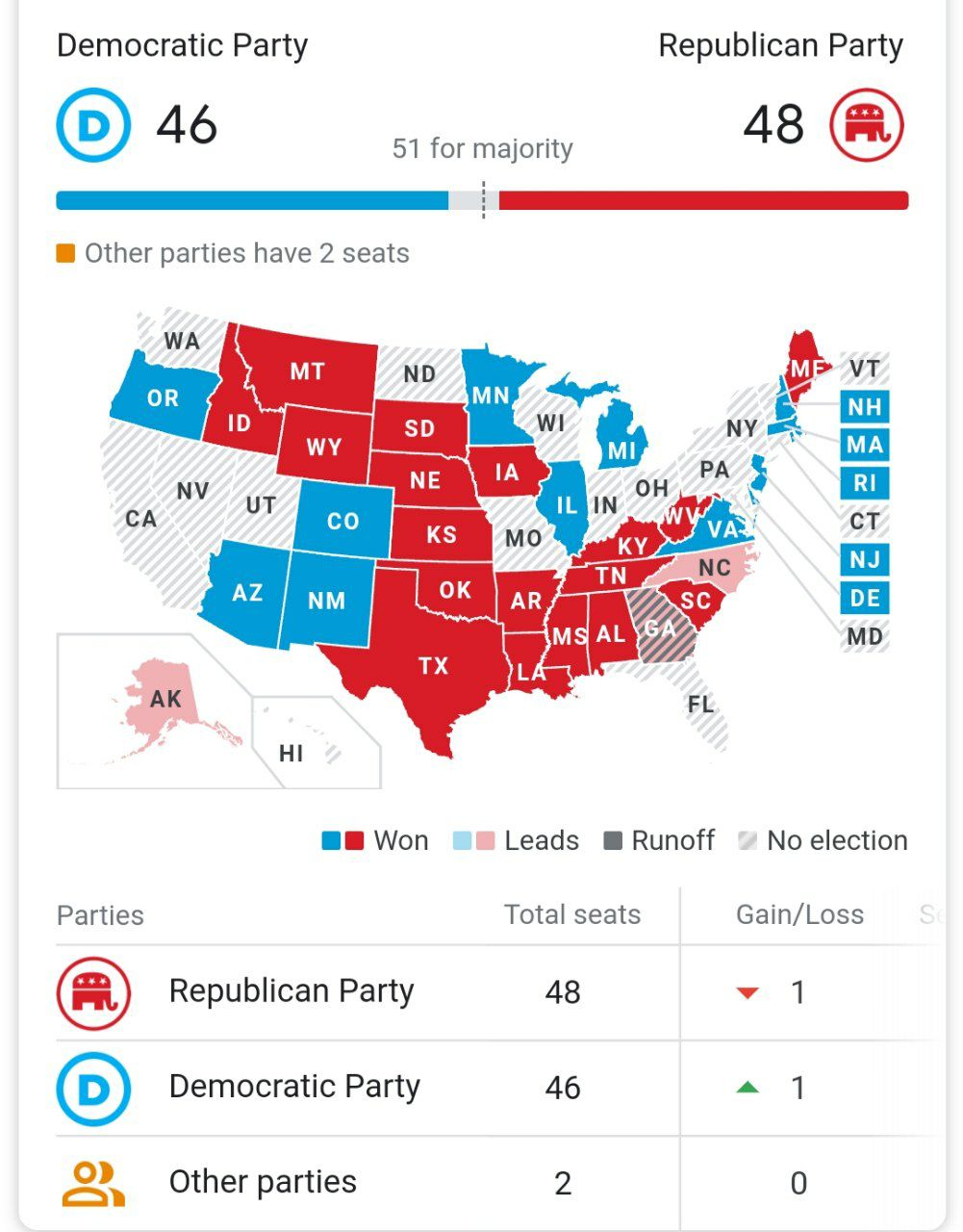 اخبار لحظه‌ای از انتخابات ریاست جمهوری آمریکا