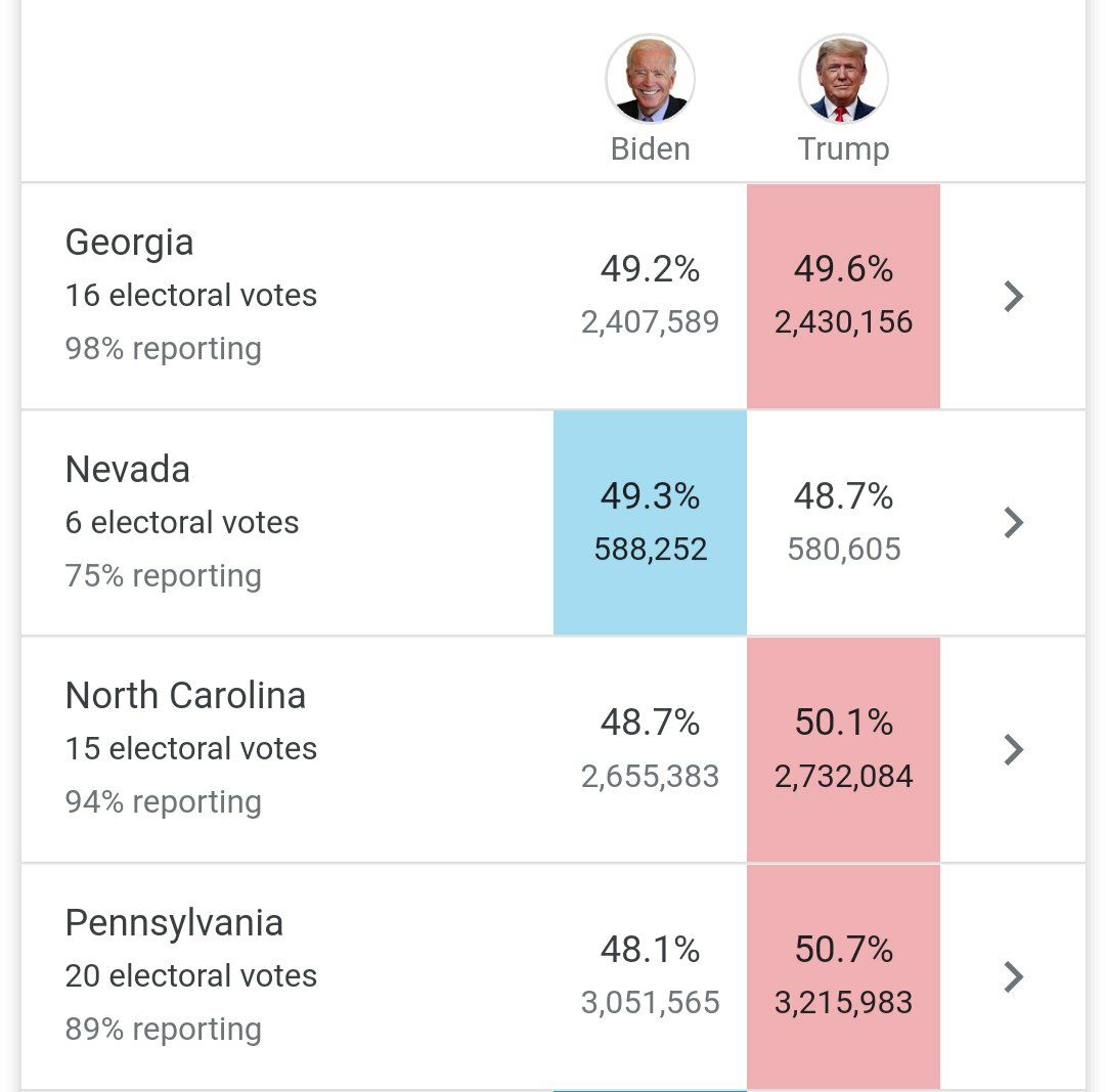 اخبار لحظه‌ای از انتخابات ریاست جمهوری آمریکا