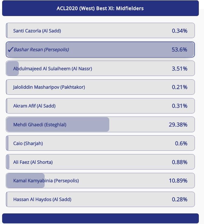 مهدی قایدی به بشار رسن باخت +عکس مهدی قایدی به بشار رسن باخت +عکس