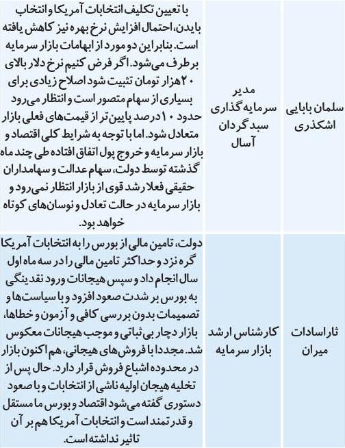 پیش&zwnj;بینی وضعیت امروز بورس پایتخت