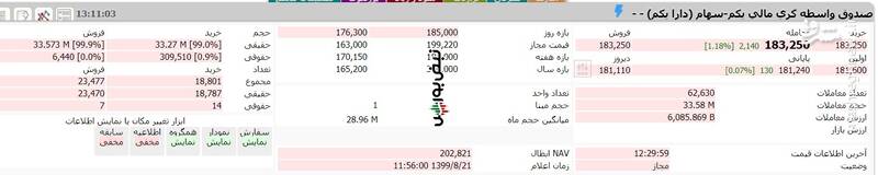 ارزش روز سهام عدالت و دارایکم