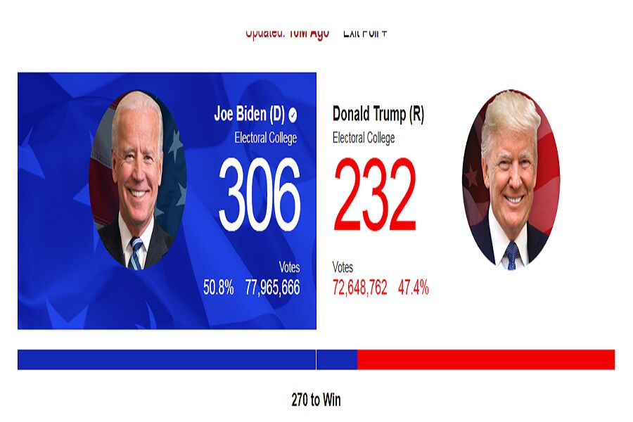 رای الکترال بایدن و ترامپ 