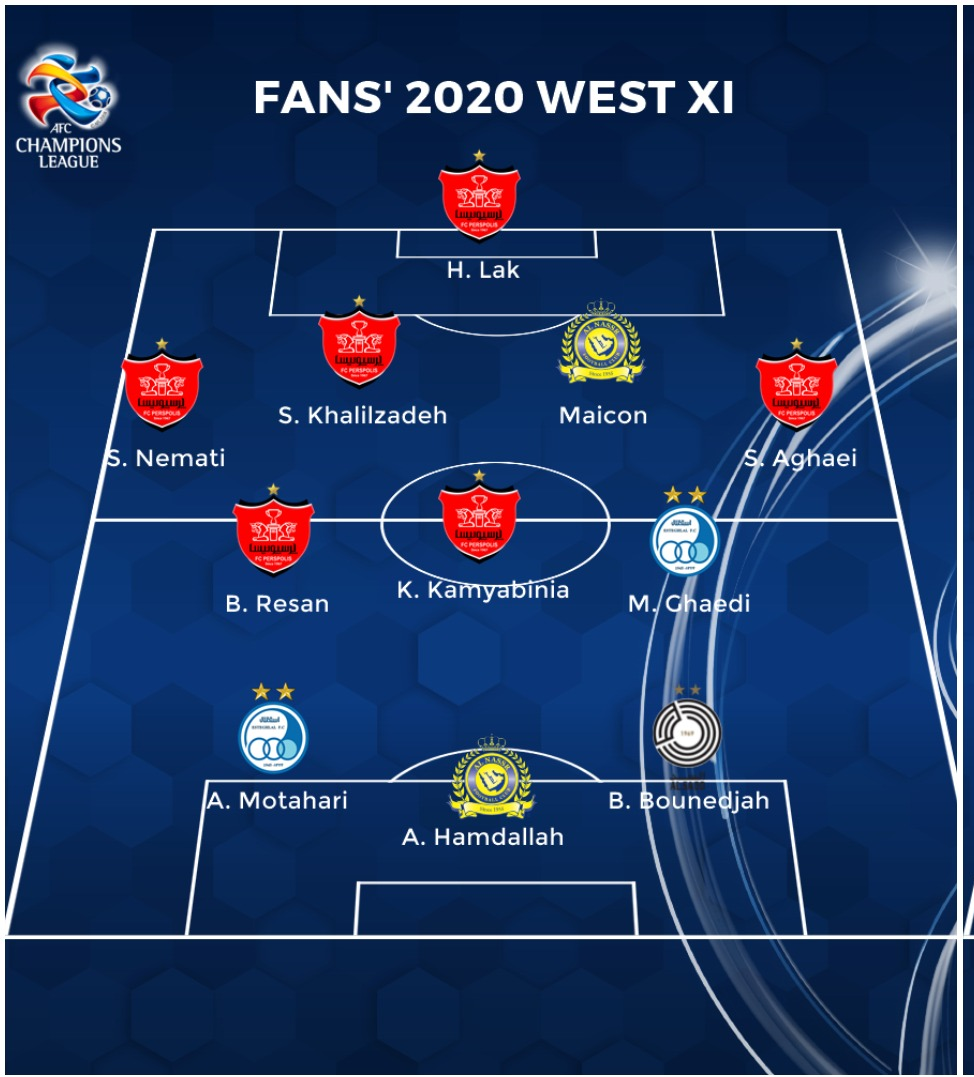 لیگ قهرمانان آسیا