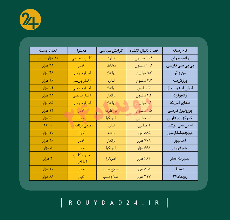 اینستاگرام رویداد24