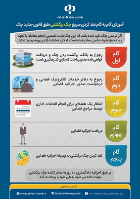 آموزش گام به گام نقد کردن سریع چک برگشتی
