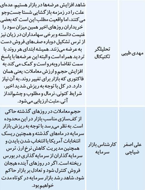 پیش‌بینی تحلیل‌گران از وضعیت بورس تهران