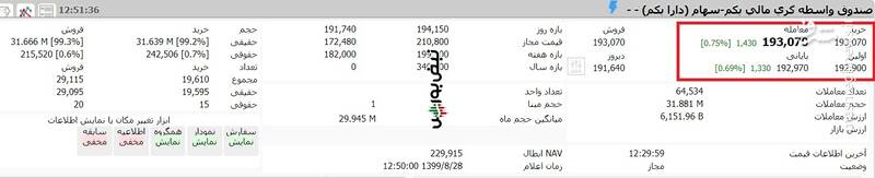 ارزش روز سهام عدالت و دارایکم