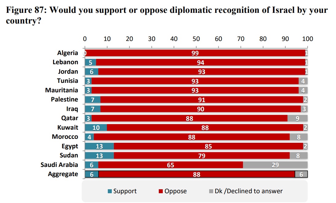ایران و معضل دومینوی صلح با اسرائیل/ آیا عربستان جرات دارد؟ ایران و معضل دومینوی صلح با اسرائیل/ آیا عربستان جرات دارد؟