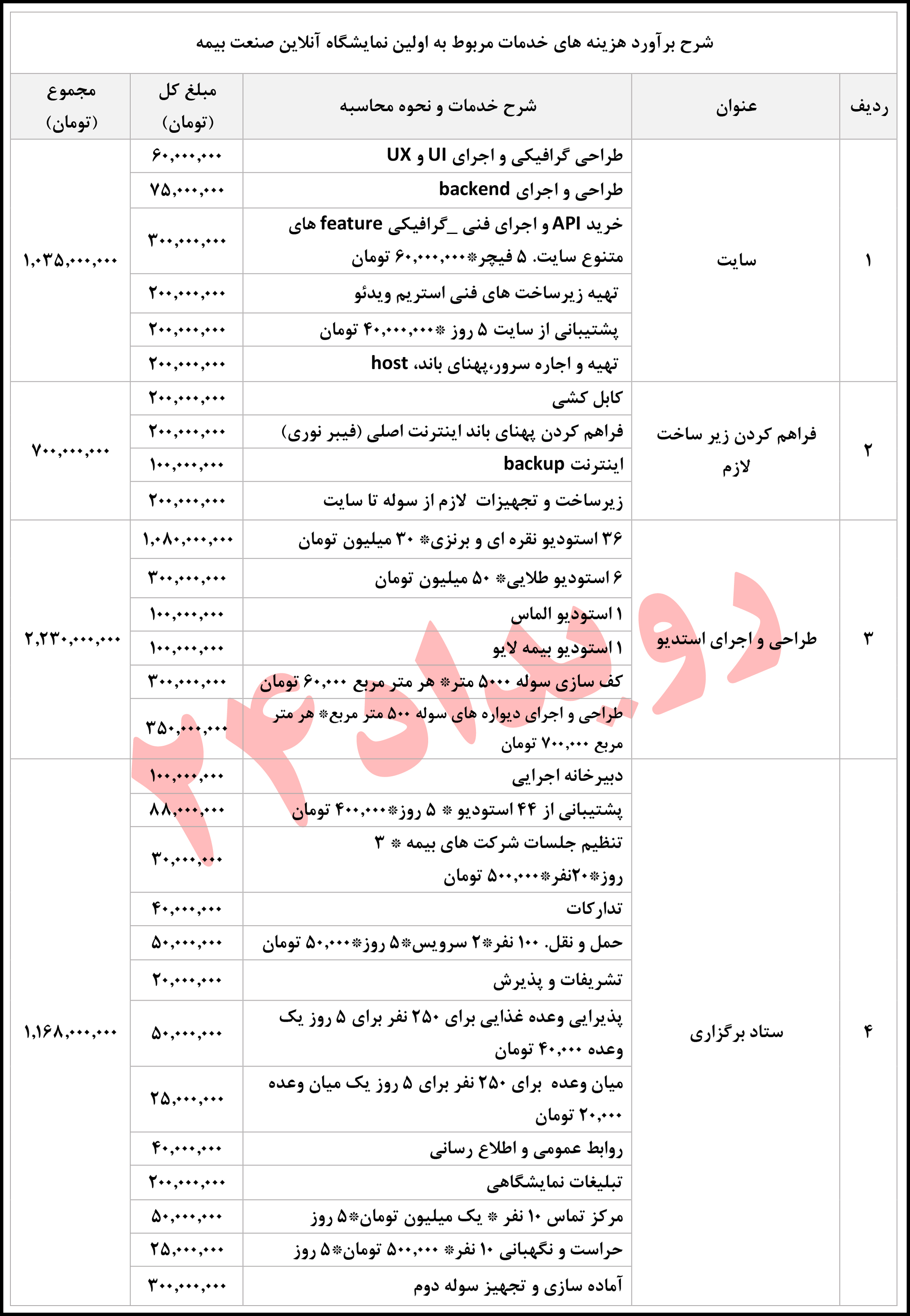 نمایشگاه بیمه مرکزی