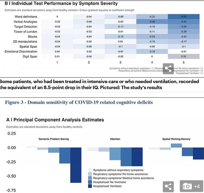 کرونا مغز مبتلایان را ۱۰ سال پیرتر می‌کند