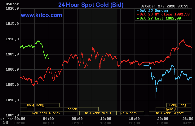 کاهش تقاضا در بازار جهانی فلزات گرانبها با نوسان قیمتی