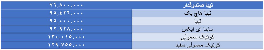 قیمت جدید ۶ محصول سایپا اعلام شد