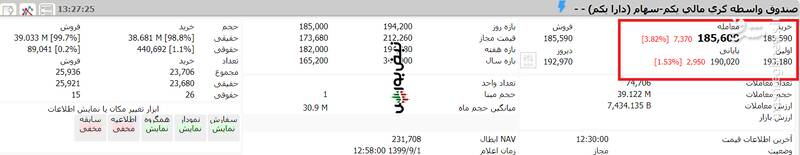 ارزش روز سهام عدالت و دارایکم 