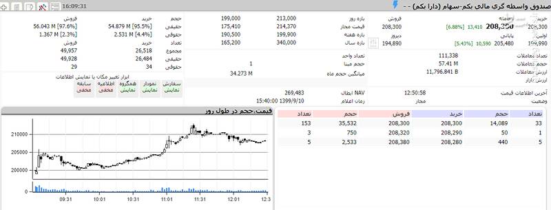 ارزش روز سهام عدالت و دارایکم