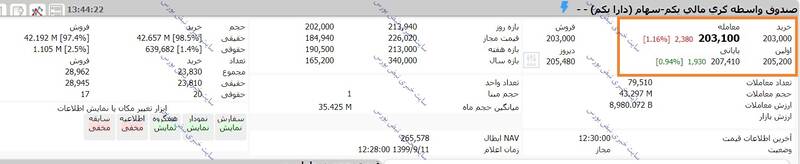 ارزش روز سهام عدالت و دارایکم 