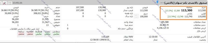 ارزش روز سهام عدالت و دارایکم 
