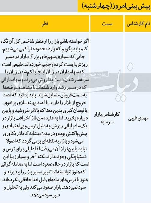 پیشبینی تحلیلگران از بورس تهران ۱۲ آذر پیشبینی تحلیلگران از بورس تهران ۱۲ آذر