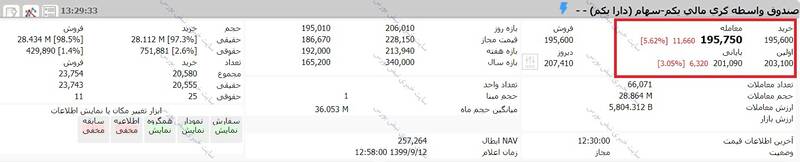ارزش روز سهام عدالت و دارایکم