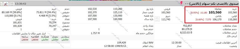 ارزش روز سهام عدالت و دارایکم 