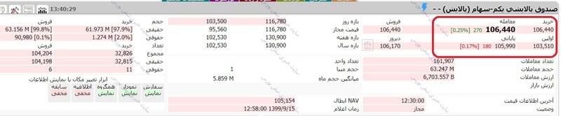 ارزش روز سهام عدالت و دارایکم 