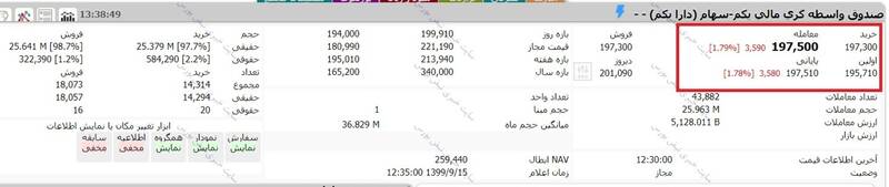 ارزش روز سهام عدالت و دارایکم