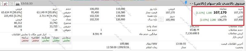 ارزش روز سهام عدالت و دارایکم