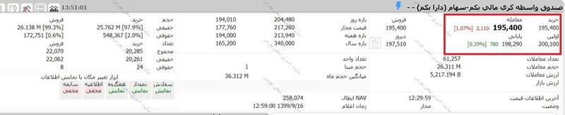 ارزش روز سهام عدالت و دارایکم