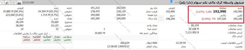 ارزش روز سهام عدالت و دارایکم