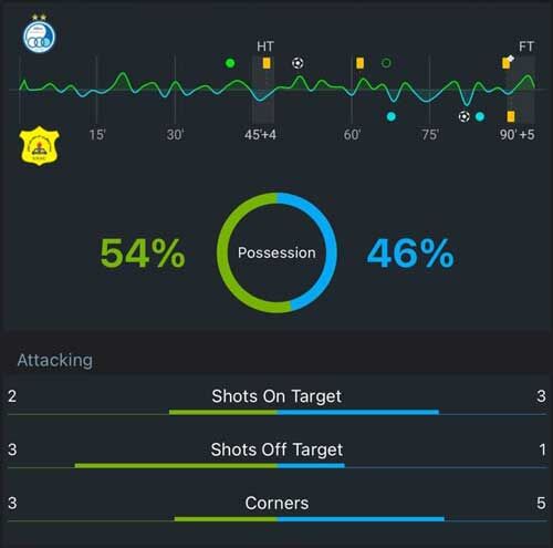 باشگاه استقلال