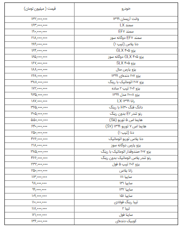 قیمت خودرو از اوایل آبان ماه ۳۰ درصد کاهش داشته است