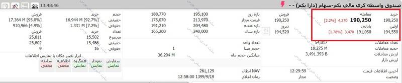 ارزش روز سهام عدالت و دارایکم 