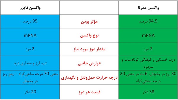 زمان تولید واکسن کرونا زمان تولید واکسن کرونا