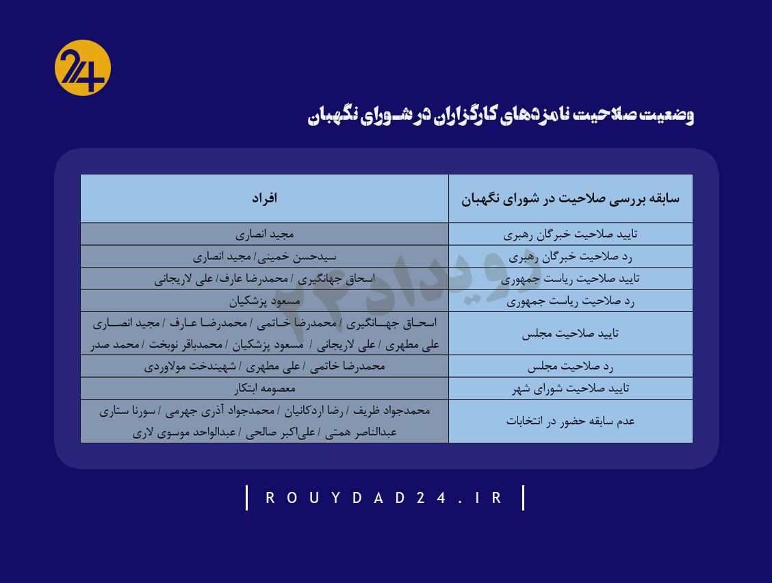لیست کارگزاران برای انتخابات 1400 لیست کارگزاران برای انتخابات 1400
