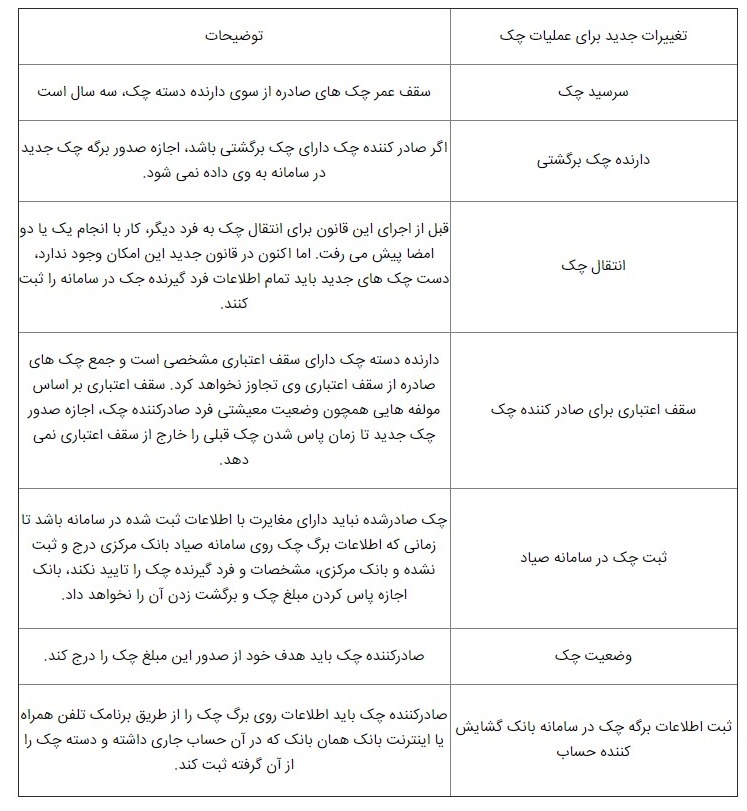 چک کشیدن به شیوه جدید