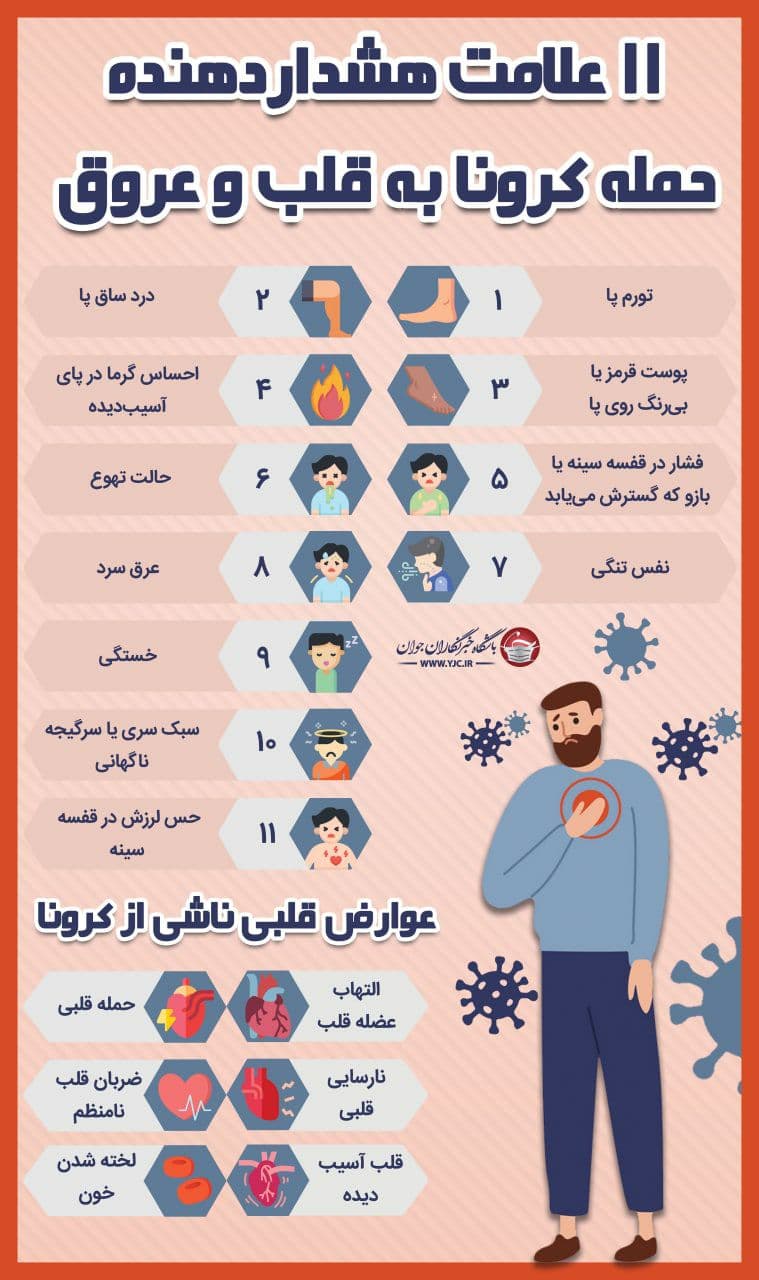 ۱۱ علامت هشداردهنده حمله کرونا به قلب و عروق +اینفوگرافیک