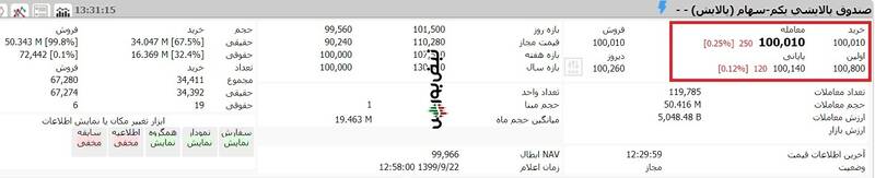 ارزش روز سهام عدالت و دارایکم