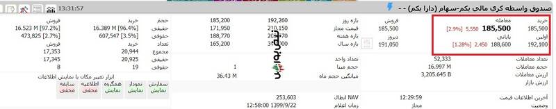 ارزش روز سهام عدالت و دارایکم 