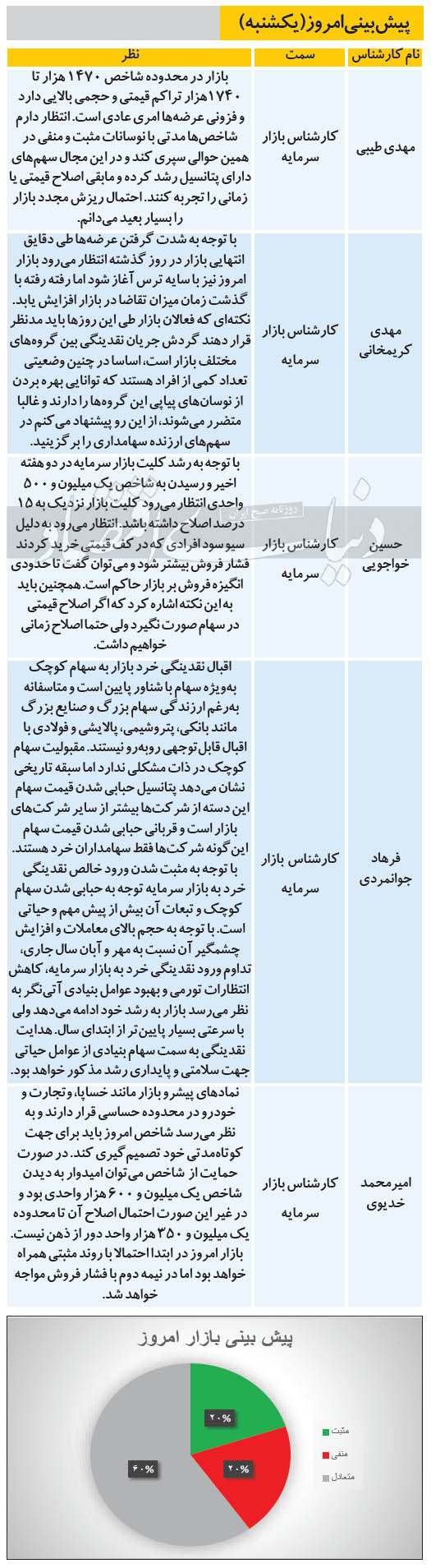 پیش بینی بازار سهام پیش بینی بازار سهام