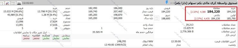 ارزش روز سهام عدالت و دارایکم