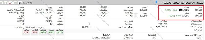 ارزش روز سهام عدالت و دارایکم 