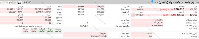 ارزش روز سهام عدالت و دارایکم