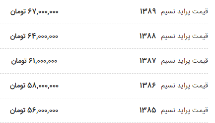 قیمت انواع پراید کارکرده امروز ۲۴ آذر ۹۹