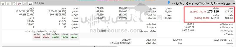 ارزش روز سهام عدالت و دارایکم