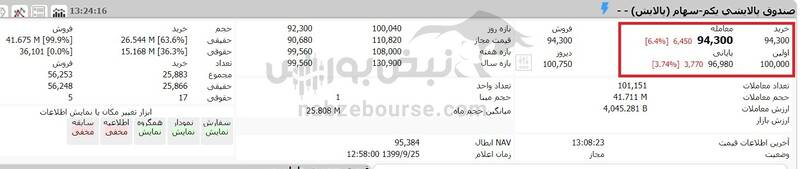 ارزش روز سهام عدالت و دارایکم 