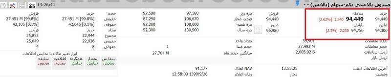 ارزش روز سهام عدالت و دارایکم