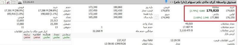 ارزش روز سهام عدالت و دارایکم