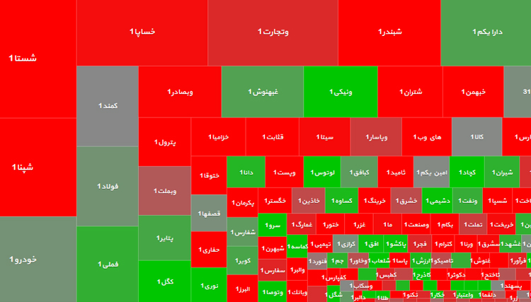 بازار سرمایه